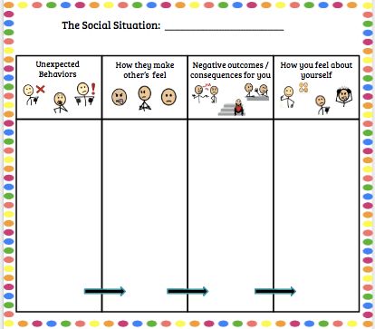 Behavior Mapping, Expected And Unexpected Behaviors, Social Thinking Activities, Social Thinking Curriculum, Behavior Bingo, Emotional Regulation Activities, Flexible Thinking, Anti Social Behaviour, Executive Functioning Skills