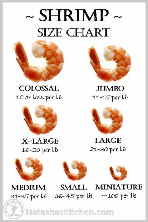 Pin this for later! Great shrimp reference + a quick video on How to Peel and Devein Shrimp @NatashasKitchen Shrimp Sizes Chart, Shrimp Reference, Peel And Eat Shrimp, Shrimp Video, Devein Shrimp, Shrimp Scampi Pasta Recipes, Shrimp Sizes, Easy Shrimp Pasta, Pasta Recipes Video