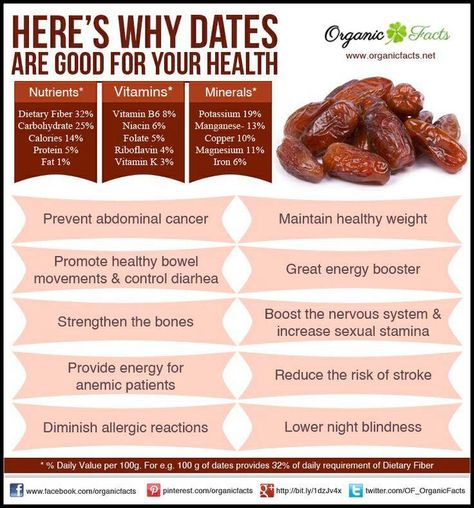 Benefits Of Dates, Health Benefits Of Dates, Dates Benefits, Tomato Nutrition, Lemon Benefits, Coconut Health Benefits, Healthy Fruits, Health Info, Vitamins And Minerals