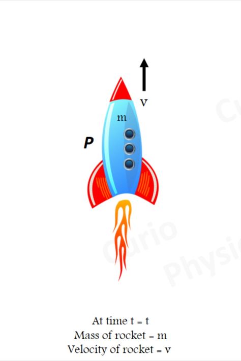 Rocket Propulsion is based on Newton's third law and Law of Conservation of Linear Momentum. It is an example of Variable Mass System. Rocket Propulsion, Newtons Third Law, Newton's Third Law, Newton's Laws, Newtons Laws Of Motion, Newtons Laws, Rocket, Physics, Motion