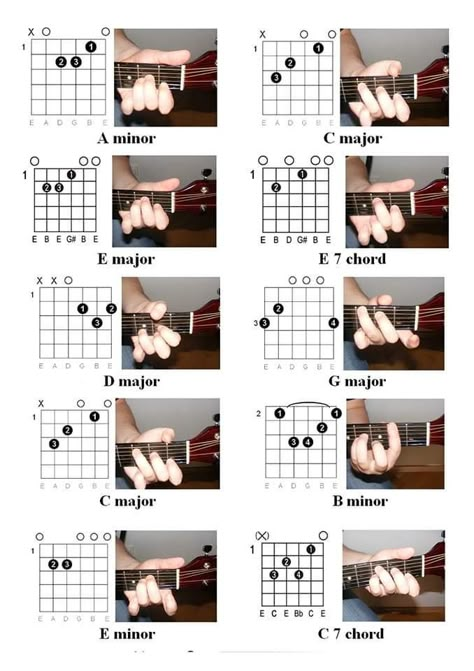 Electric Guitar Chords, Ukulele Fingerpicking Songs, Bass Guitar Chords, Guitar Tabs Acoustic, Easy Guitar Chords, Acoustic Guitar Chords, Learn Guitar Chords, Music Theory Guitar, Guitar Lessons Songs