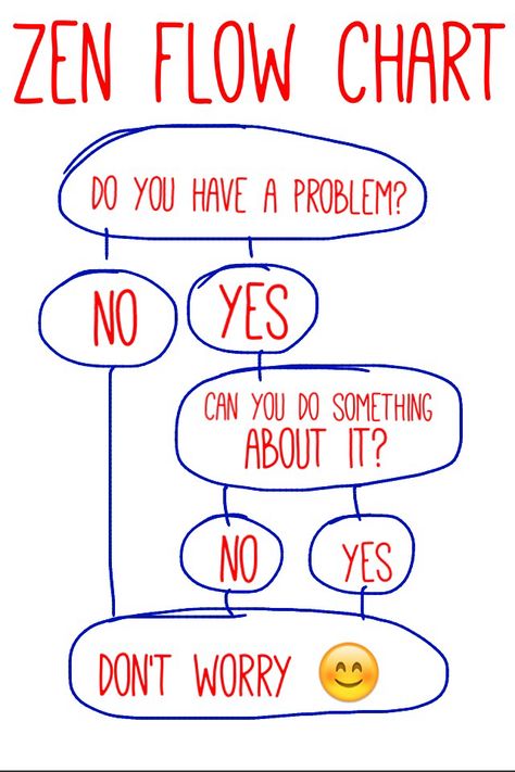 Why worry? Then Why Worry, Self Esteem Worksheets, Why Worry, Flow Chart, Typography Quotes, Self Esteem, Don't Worry, No Worries, Something To Do