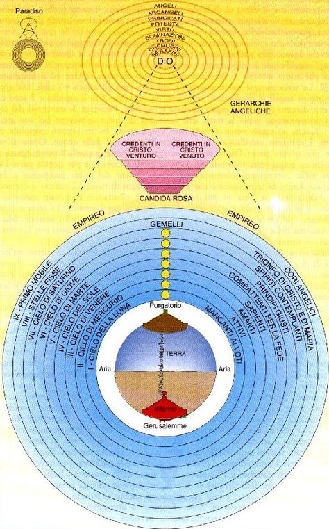 Divina Commedia, Epic Of Gilgamesh, Tears In Eyes, Dantes Inferno, Alchemy Symbols, Dante Alighieri, World Religions, Human Design, Space And Astronomy