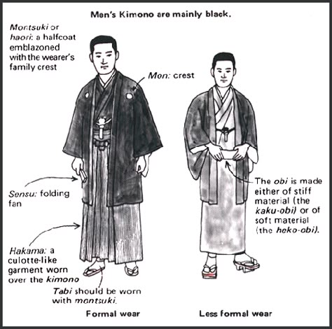 Mens Garb, Japanese Edo Period, Japanese Traditional Clothing, Japanese Costume, Japanese Clothes, Male Kimono, Art Outfits, Japan Outfit, Japanese Dress