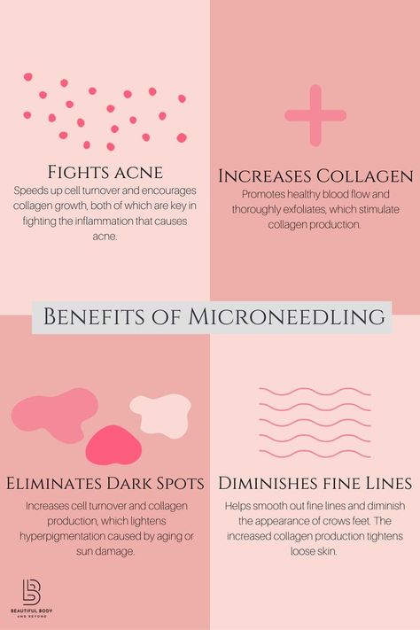 Benefits Of Microneedling, Facials Quotes, Cell Reproduction, Esthetician Inspiration, Beauty Skin Quotes, Skin Needling, Skin Care Business, Skin Tonic, Skin Aesthetics