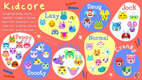 Animal Crossing Kidcore, Pastel Kidcore, Kidcore Aesthetic, Animal Crossing Memes, Animal Crossing Guide, Island Theme, Animal Crossing Characters, Animal Crossing Villagers, New Animal Crossing