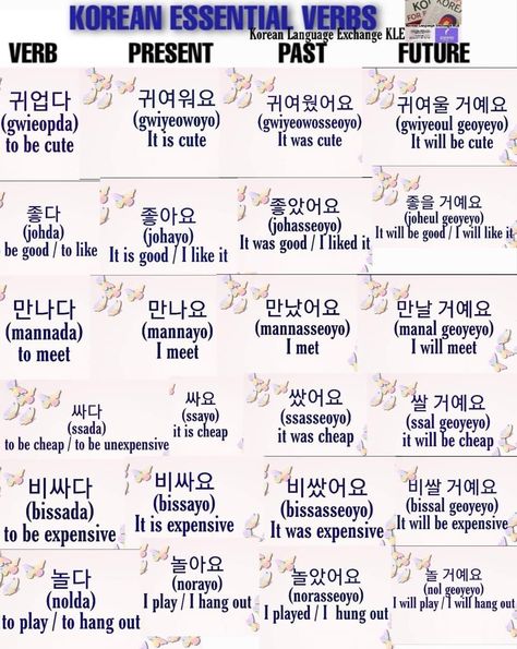 Korean Grammar | Present, Past, Future Tenses Korean Past Present Future Tense, Korean Verbs Past Present Future, Korean Past Tense, Korean Present Tense, Korean Lessons Languages Grammar, Korean Tenses, Korea Grammar, Korean Handwriting Practice, Korean Words And Phrases