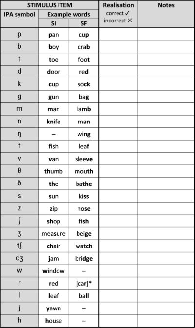 A Stimulability Test is a straightforward way to determine if someone may have an articulation disorder. It is a simple repetition task. The tester merely says each speech sound and asks the person… Articulation Disorder, Slp Materials, Phonetic Alphabet, Oral Motor, Speech Activities, Speech Language Therapy, Language Therapy, Word List, The Client