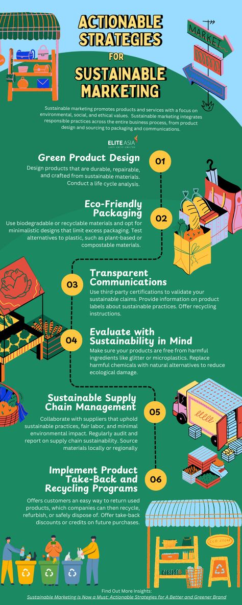 Want to build a brand that prioritizes the planet? This infographic highlights key strategies like adopting green product designs, opting for eco-friendly packaging, and ensuring transparency in your communication to create meaningful change in your marketing approach. Sustainable Marketing, Build A Brand, Green Product, Green Brands, Eco Friendly Packaging, Business Process, Marketing Strategies, Sustainable Materials, Marketing Strategy