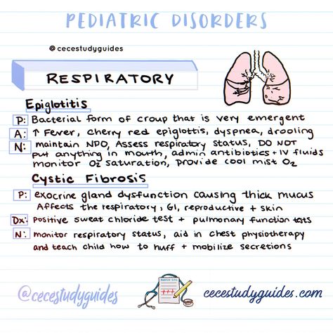 Pediatric disorders 101: Your illustrated guide to common diagnoses. Every future nurse needs this cheat sheet! 🩺👶 #nursingstudent #pediatrics #studygram Pediatric Disorders Nursing, Pediatric Study Notes, Pediatrician Aesthetic Notes, Pediatric Nursing Study Cheat Sheets, Nursing Pediatrics Cheat Sheets, Pediatric Nurse Notes, Pediatric Nursing Notes, Simple Nursing Pediatrics, Pediatrician Notes