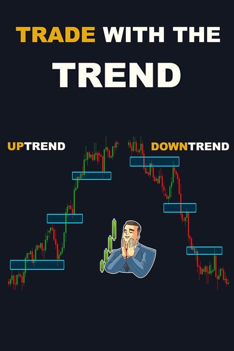 Japanese Candlesticks Patterns, Fibonacci Retracement, Forex Trading Strategies Videos, Technical Analysis Charts, Stock Chart Patterns, Technical Analysis Tools, Online Stock Trading, Executive Functioning Skills, Crypto Money