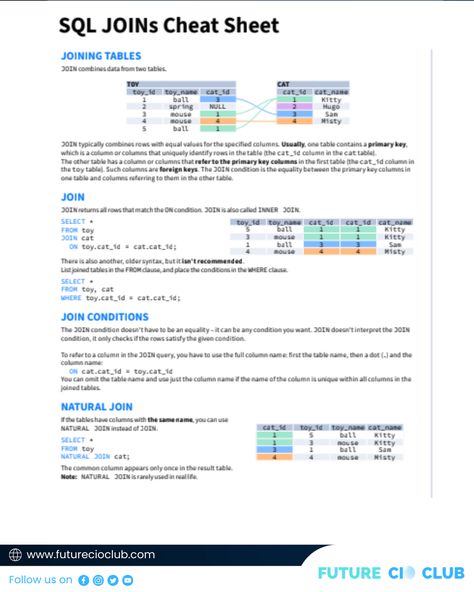 Master SQL JOINs with our cheat sheet! 📊✨ Whether you're a beginner or brushing up your skills, this handy guide simplifies JOIN operations. Dive into seamless data retrieval and enhance your SQL expertise. #SQL #Database #CheatSheet #FutureCIOClub Sql Cheat Sheet, Sql Database, Cheat Sheet, Cheat Sheets, Brushing, Leadership