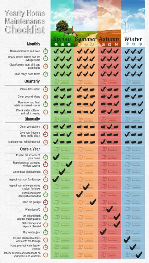 Yearly Home Maintenance Checklist Home Maintenance Calendar, House Maintenance List, Seasonal House Maintenance, Home Upkeep, Seasonal Home Maintenance Checklist, Yearly House Maintenance Checklist, Yearly Home Maintenance Checklist, Yearly Home Maintenance, Checklist Infographic