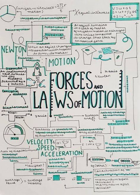 Motion Mind Map Class 9, Astrophysics Notes Aesthetic, Physical Science Notes Grade 11, Gravitation Class 9 Notes, Force And Laws Of Motion Class 9 Notes, Physics Poster Ideas High Schools, 8th Grade Science Notes, Physics Notes Ideas, Physics Aesthetic Art