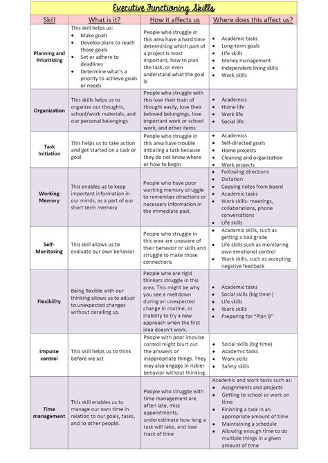 What Is Executive Functioning, Executive Functioning Worksheets, Executive Functioning Activities, Executive Functioning Strategies, Teaching Executive Functioning, Uppfostra Barn, Executive Functions, Executive Function, Executive Functioning Skills