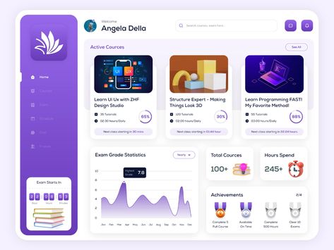 E-learning Platform - Dashboard Analytics 3d Website, Analytics Design, Course Web, Analytics Dashboard, App Interface Design, Dashboard Ui, The Learning Experience, Explainer Video, App Interface