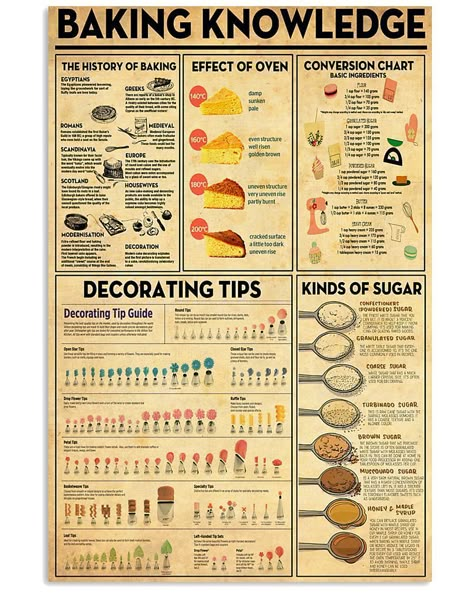 History Of Baking, Cooking Measurements, Baking Items, Cooking Basics, Food Info, Vertical Poster, Cooking Hacks, Gifts For Cooks, Homemade Desserts