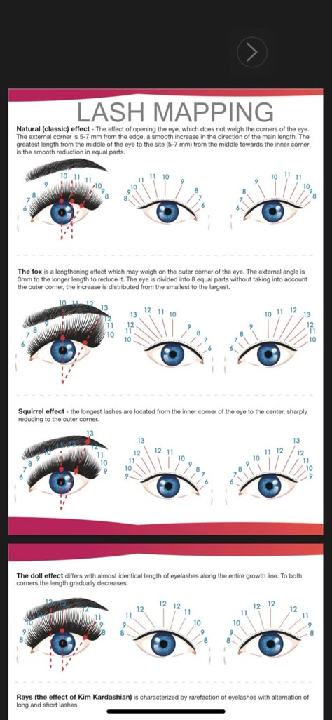 Lashing Tips, Eyelash Extensions Classic, Eyelash Extensions Salons, Lash Mapping, Lash Extentions, Eyelash Extension Training, Lashes Tutorial, Lash Quotes, Eyelash Tips