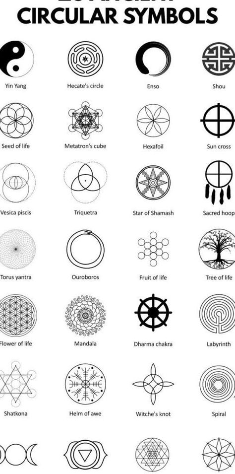 Unlocking the Mystical World: Discovering the Spiritual Meaning of 3 Circles Circular Symbols, Circle Meaning, Spell Circle, Summoning Circle, Circle Designs, Elements Tattoo, Western Philosophy, Circle Symbol, Magic System