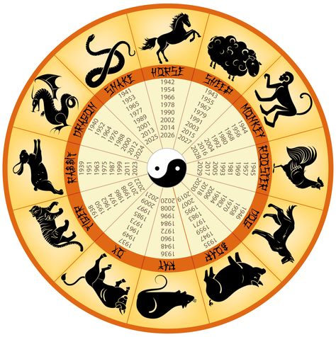 chinese zodiac Horoscope Calendar, Zodiac Signs Calendar, Horoscope Elements, 12 Chinese Zodiac Signs, Dog Chinese Zodiac, Chinese Lunar Calendar, Zodiac Signs Meaning, Zodiac Wheel, Zodiac Elements