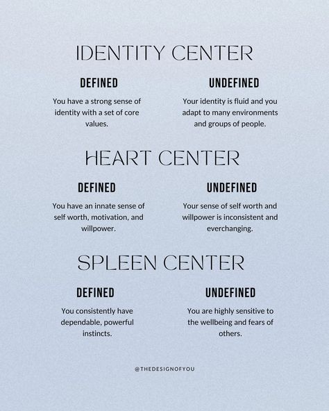 Let’s talk about the Centers in Human Design! Centers are the nine different shapes within the bodygraph, that you either have defined (colored in) or undefined (white). The Centers help us understand where we take in energy or conditioning from others, our greatest lessons, what informs our decisions, and where we have reliable energy✨ The 9 Centers in Human Design: 1. Head Center 2. Mind Center 3. Throat Center 4. Identity Center 5. Heart Center 6. Emotional Center 7. Sacral Center 8. Sp... Human Design Planets, 2/4 Human Design, Astrology Planets, Human Design System, Healing Journaling, H Design, Wellness Coach, Human Design, Energy