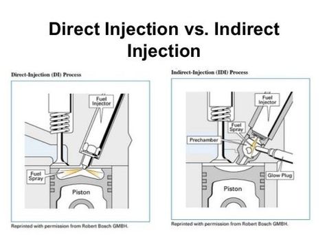 How Diesel Fuel Injection Systems Work - Diesel IQ Ford Diesel, Duramax Diesel, Powerstroke Diesel, Automotive Mechanic, Combustion Chamber, Cummins Engine, Plastic Injection, Plastic Injection Molding, What Is The Difference Between