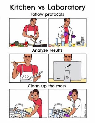 Lab and Kitchen Biology Jokes, Lab Humor, Medical Laboratory Technician, Biology Humor, Medical Laboratory Scientist, Studying Memes, Chemistry Humor, Chemistry Jokes, Medical Laboratory Science