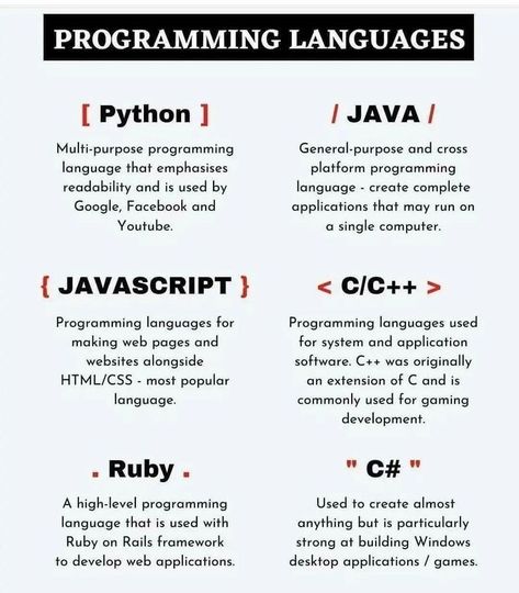 Programing Language, Coding Lessons, Basic Computer Programming, Computer Science Programming, Web Development Programming, Data Science Learning, Learn Computer Science, Coding Tutorials, Programing Knowledge