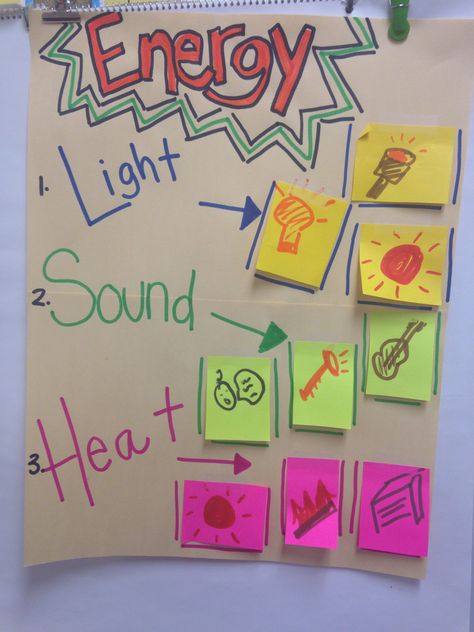 Types of Energy anchor chart for Kindergarten Energy Anchor Chart, Anchor Charts First Grade, For Kindergarten, Plants Kindergarten, Quotes Children, Writing Story, Arabian Clothing, Kindergarten Anchor Charts, Science Anchor Charts