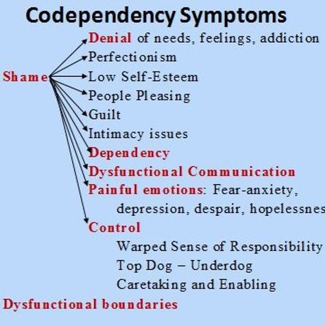 Codependency Boundaries, Codependency Recovery, Intimacy Issues, Health Psychology, A Course In Miracles, Mental And Emotional Health, Toxic Relationships, Coping Skills, Narcissism