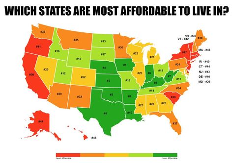 Which States Are the Most Affordable to Live In  by movoto: Go Iowa! #1 best because of its median home price, cost of living (including cost of food and utilities), average adjusted income and unemployment rate. #Infographic #Most_Affordabale_State Cheapest Places To Live, Retirement Advice, Best Places To Retire, Places To Live, States In America, Place To Live, Cost Of Living, Best Places To Live, E 40