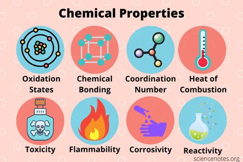 Chemical Property - Definition and Examples Classification Of Elements And Periodicity In Properties, Physical And Chemical Changes Anchor, Types Of Chemical Reactions, Structure Of Matter, Learn Chemistry, Oxidation State, Photography Buildings, Chemistry Posters, Chemical And Physical Changes