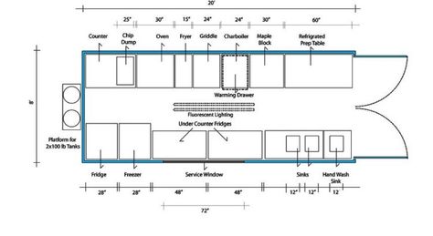 3 CLAVES PARA EL DISEÑO DE UN FOODTRUCK FLUJO, TAMAÑO DE LOS ELECTRODOMESTICOS Y BALANCE -plano de planta de camión de comida- Food Truck Layout, Restaurant Kitchen Layout, Kitchen Flow, Food Truck Design Interior, Food Truck Interior, Custom Food Trucks, Container Restaurant, Kitchen Layouts, Interior Design Layout