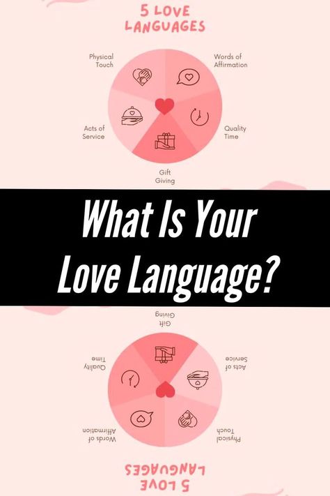 How do you say it? With a kiss? A hug? Tacos at 3 AM, maybe, or a whole night just lying on the sofa together talking about anything under the stars? Relationships are nourished by the right type of communication between partners – you don’t need a cheesy personality quiz to tell you that. What Is Your Love Language, Types Of Love Language, Love Language Test, Language Quiz, Types Of Kisses, Love Quiz, Love Test, 5 Love Languages, Need A Hug