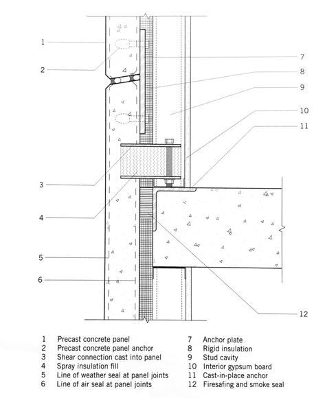 Gallery of 40 Impressive Details Using Concrete - 77 Concrete Panel Facade, Concrete Building Architecture, Concrete Facade Architecture, Concrete Cladding, Construction Details Architecture, Wall Section Detail, Precast Concrete Panels, Miami Dade College, Concrete Wall Panels