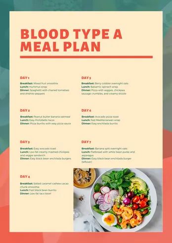 Blood Type A Meal Plan A Negative Blood Type Diet Food Lists, Blood Type Diet For A+ Recipes, O Positive Blood Type Diet Meals, Ab Positive Blood Type Diet, O Negative Blood Type Diet, Blood Type A Recipes, O Blood Type Diet, A Negative Blood, Eating For Blood Type