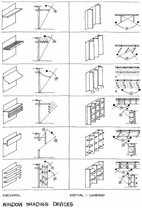 Parking Plan, Shading Device, Architecture Diagrams, Passive Design, Solar Design, Solar Shades, Concept Diagram, Green Architecture, Diagram Architecture