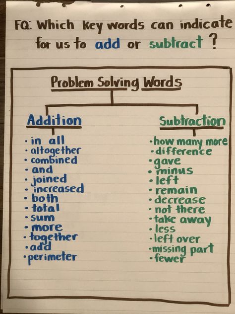 Math Anchor Chart Math Words Anchor Chart, Area Model Anchor Chart, Multiplication Vocabulary Anchor Chart, Math Strategies Anchor Chart, Teaching Math Strategies, Learning Mathematics, Math Tutorials, Math Charts, Basic Math Skills