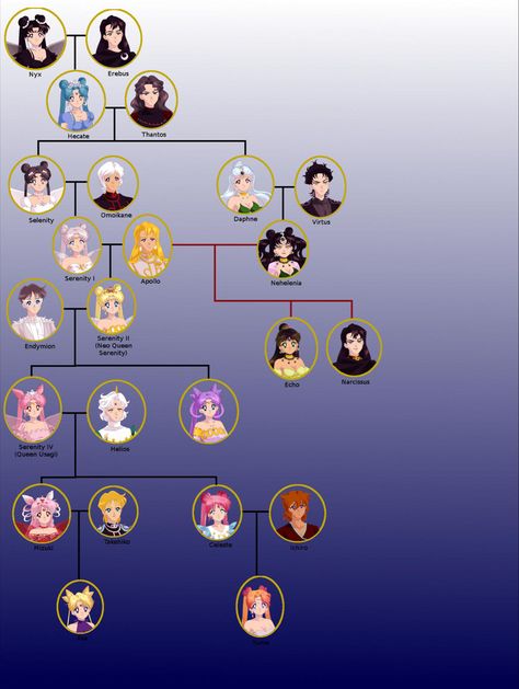 Sailor Moon Family Tree, Powerpuff Girls Characters, Moon Crystal, Sailor Moon Crystal, Character Wallpaper, Girls Characters, Powerpuff Girls, Family Tree, Sailor Moon