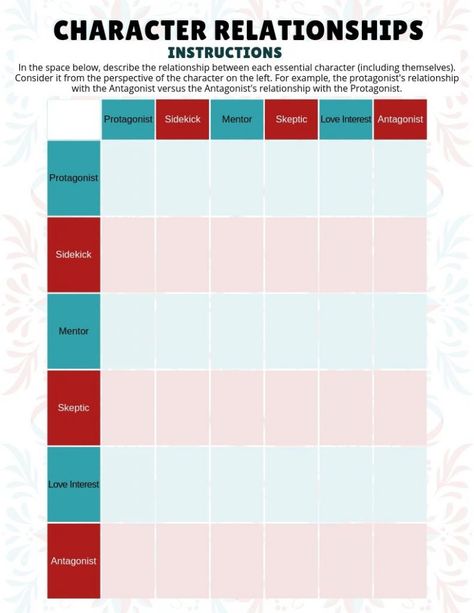 There are 8 different types of character relationships. Get 3 tips for writing successful character relationships, plus examples & writing exercises. Character Relationships Chart, Relationship Writing, Character Relationships, Writers Tips, Writing Steps, Relationship Chart, Write Better, Tips For Writing, Writer Tips