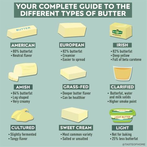 Types Of Butter, Amish Butter, European Butter, Kerrygold Butter, Cultured Butter, Best Holiday Cookies, Irish Butter, Grass Fed Butter, Clarified Butter