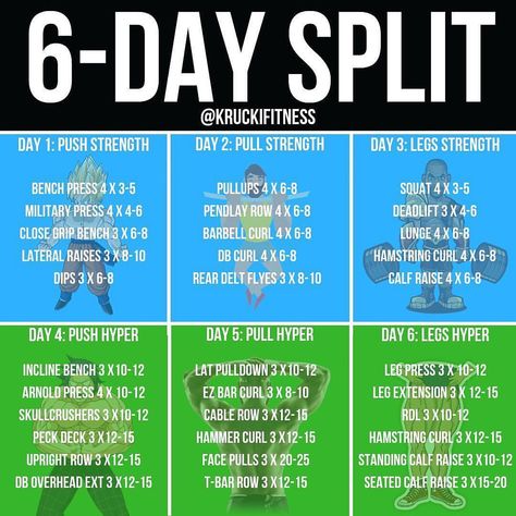 6-DAY SPLIT by @kruckifitness - I have been getting asked a lot about creating a new PPL split for you guys, so here you go! This is a… Ppl Split, Split Training, Pull Exercises, Push Pull Legs Workout, Split Workout, Push Pull Workout, Workout Split, Fitness Studio Training, Progressive Overload