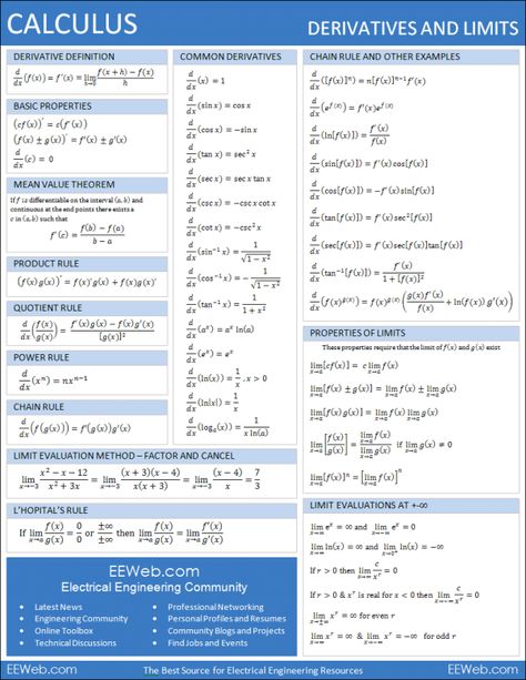 Mathematics Formula, Quotient Rule, Ap Calculus Ab, Ap Calculus, Math Sheets, Adobe Design, School Learning, Physics And Mathematics, Math Help