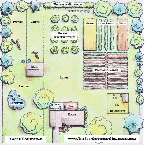 Homestead Layout, Acre Homestead, Farm Plans, Homesteading Diy, Farm Layout, Homestead Gardens, Homestead Farm, Homestead Ideas, Garden Plan