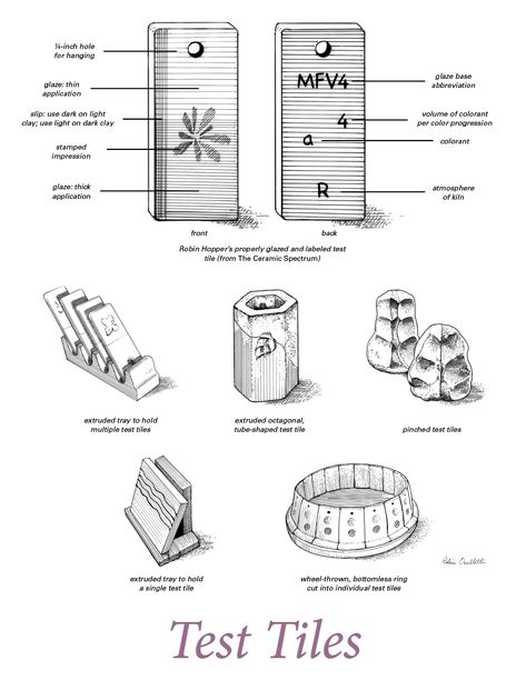 Ceramic Test Tiles Ideas, Glaze Test Tile Ideas, Ceramic Test Tiles, Ceramic Studio Ideas, Glaze Test Tiles Display, Ceramics Test Tiles, Pottery Test Tiles, Test Tiles Pottery, Pottery Clay Weight Chart