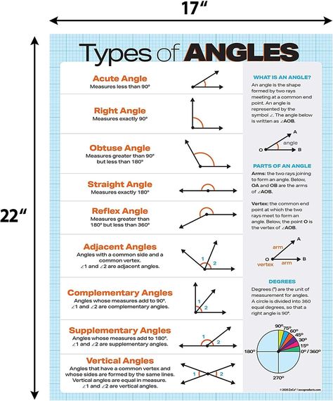 Angles EE3 Maths Revision, Math Formula Chart, Formula Chart, Types Of Angles, Teaching Math Strategies, Everyday Math, Math Quotes, Math Genius, Math Charts