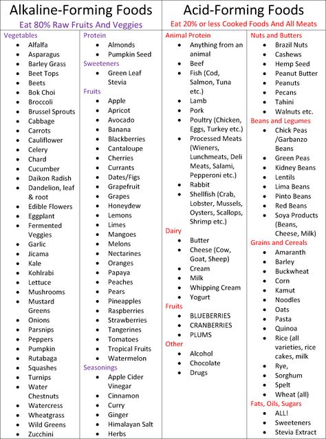 Acid Forming Foods, Alkaline Foods List, Alkaline Foods Chart, Dr Sebi Alkaline, Dr Sebi Alkaline Food, Acid And Alkaline, Alkaline Diet Recipes, Reflux Diet, Acid Reflux Diet