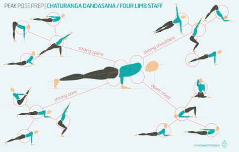 Sequences — YOGARU Yoga Class Plan, Yoga Sequencing, Yoga Goals, Yoga Flow Sequence, Calorie Workout, Yoga Flows, Yoga Workshop, Yoga Anatomy, Flow Yoga