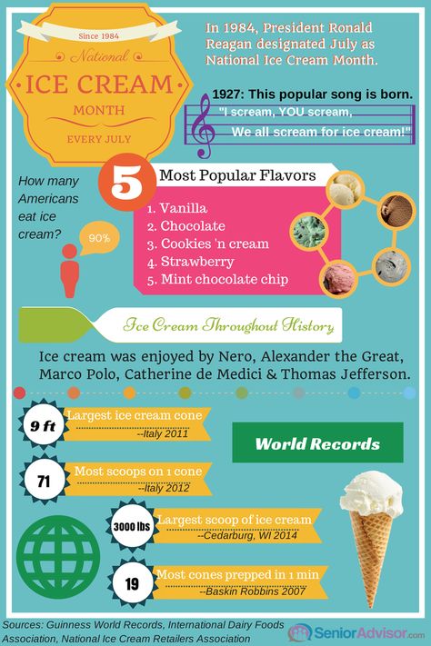 July is National Ice Cream Month! #infographic Gelato Vs Ice Cream, Types Of Ice Cream, Ice Cream Month, Desserts Around The World, National Ice Cream Day, National Ice Cream Month, Delmarva Peninsula, Ice Cream Business, Mint Chocolate Chip Ice Cream