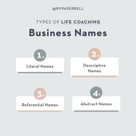 Your life coaching name is a super important part of your business and brand, so choosing it can often be tricky or stressful. 😥⁠ ⁠ To help you get started on your journey, we've put together 4 examples of types of life coaching business names. To read our step-by-step guide on choosing your coaching business name, head to our blog post now! 😎 (Linkinbio) Life Coaching Business Names, Health Coach Business Names, Coaching Business Names, Life Coach Business, Life Coaching Business, Health Coach Business, Coach Website, Instagram Names, Name Suggestions